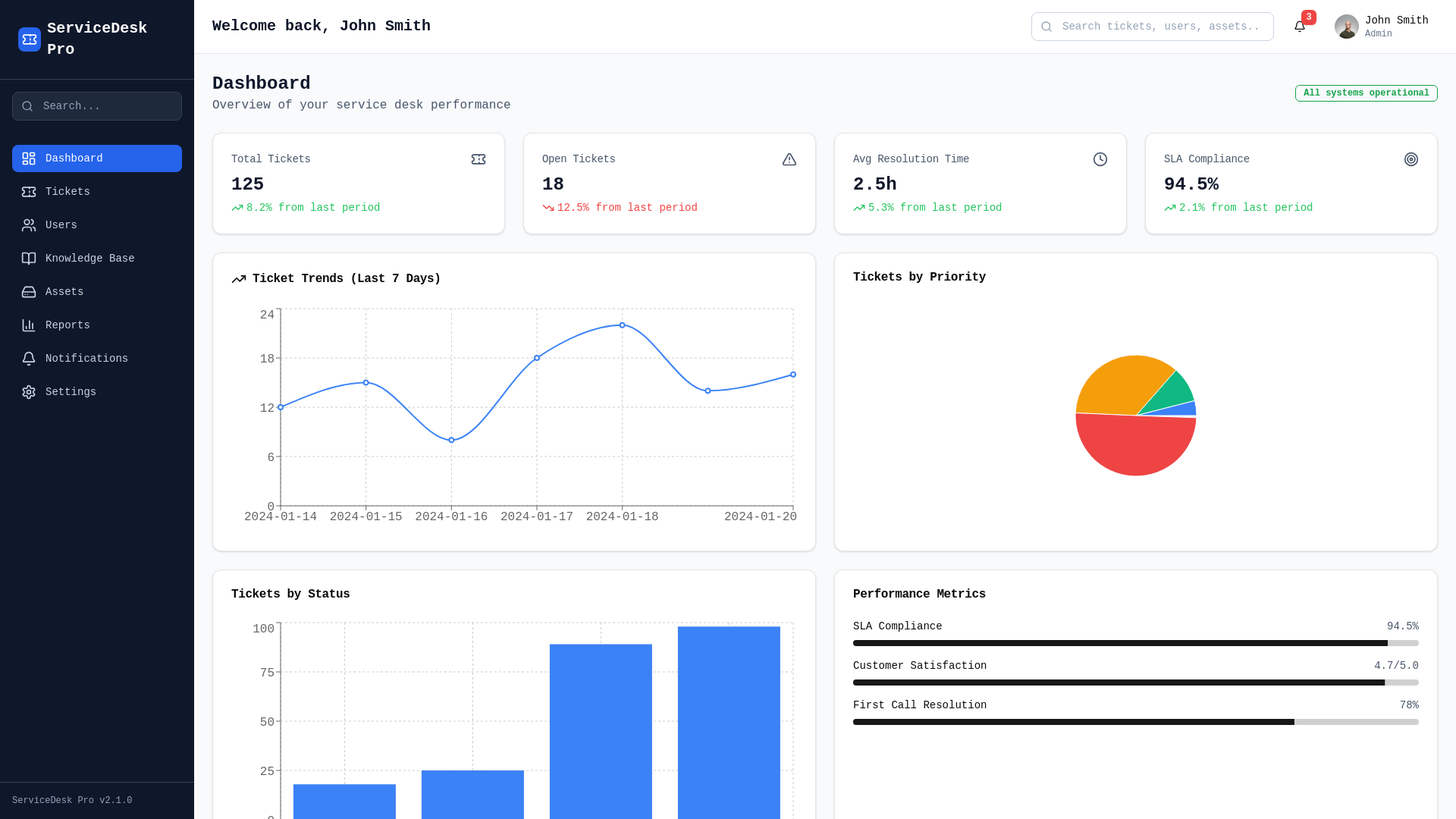 Website Template: ServiceDesk Pro