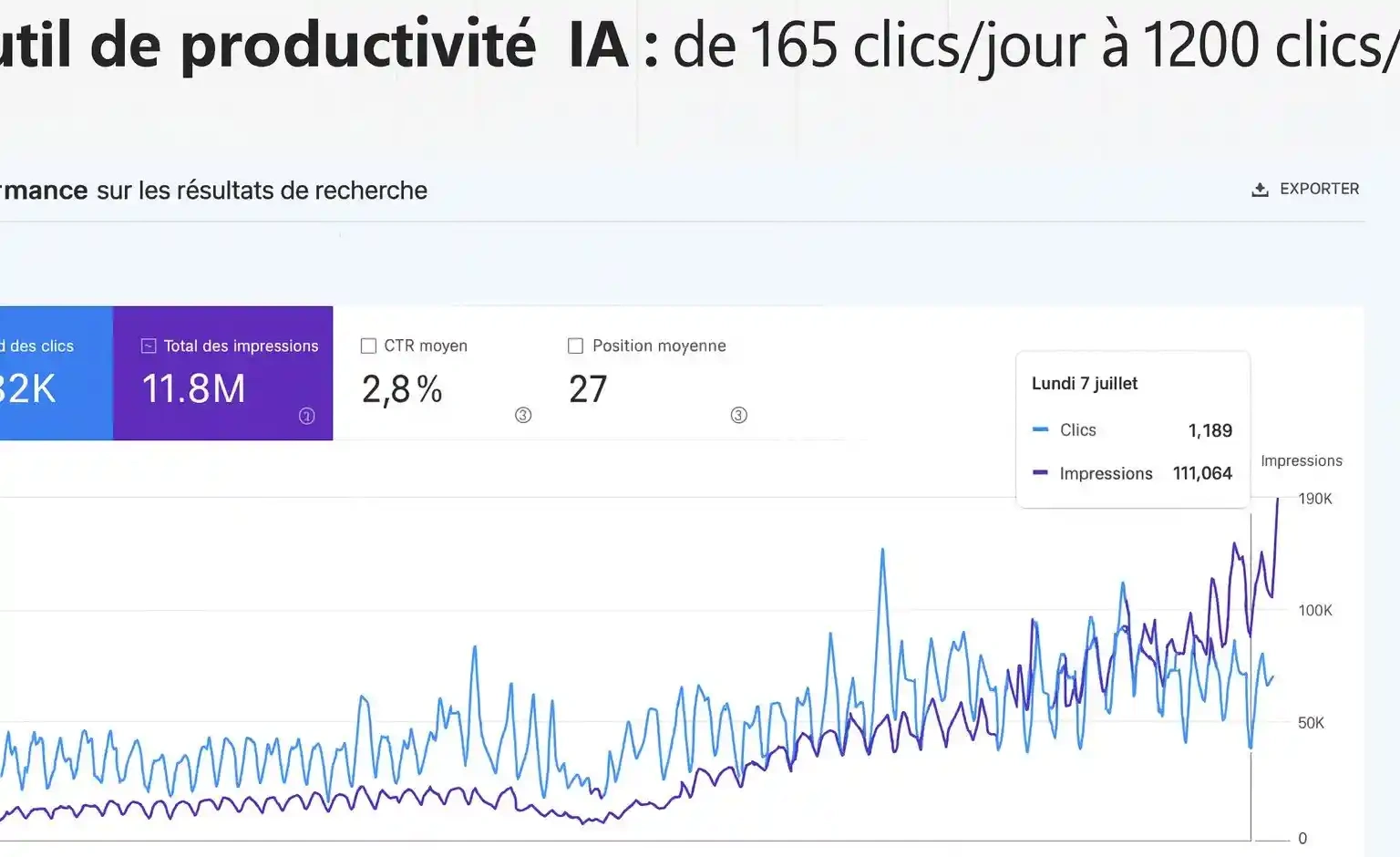 Site de Productivité IA