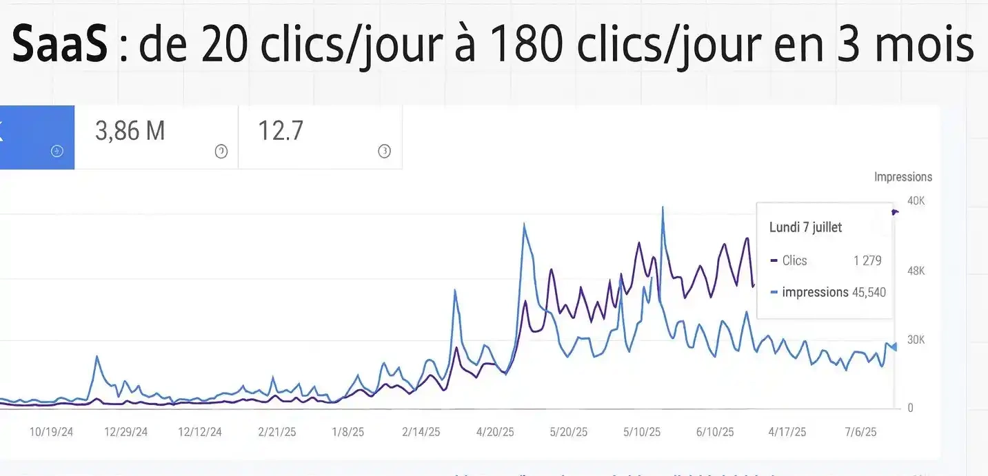 Plateforme SaaS