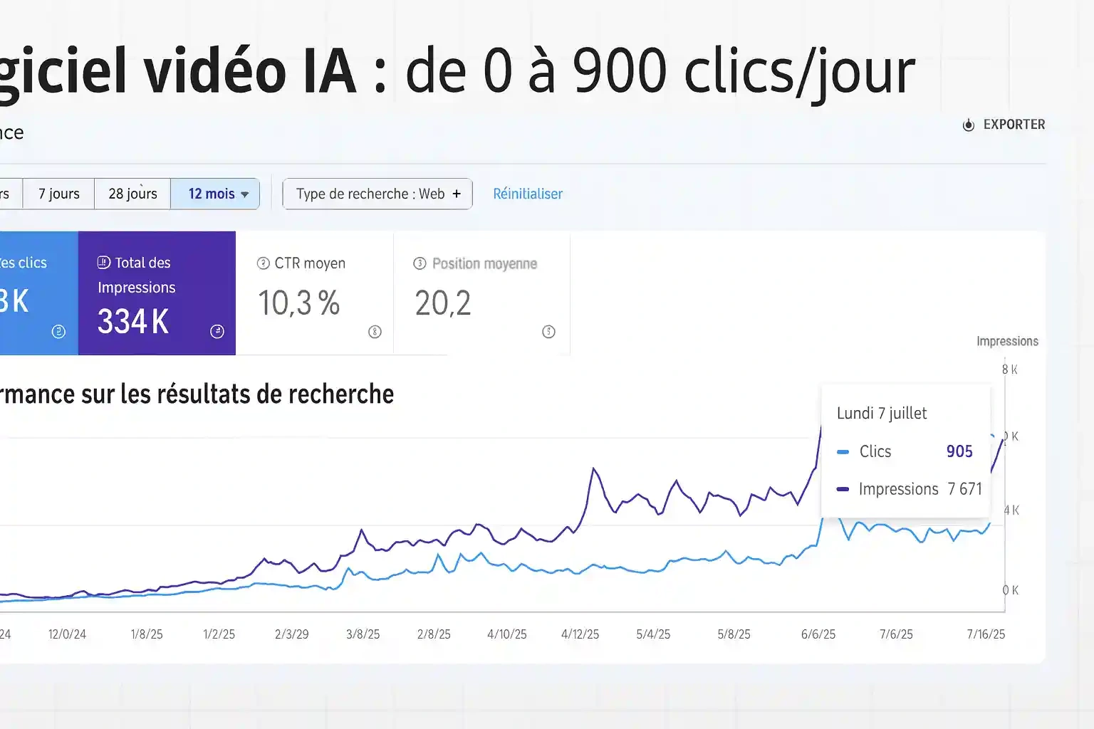 Site Logiciel Vidéo IA