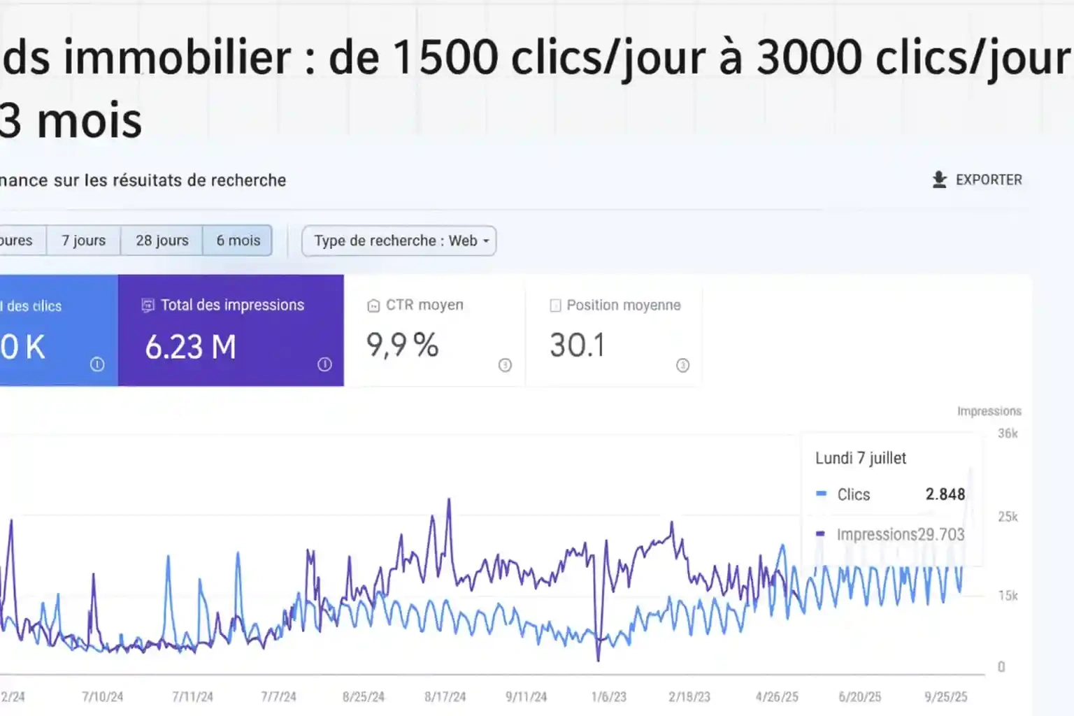 Site Immobilier