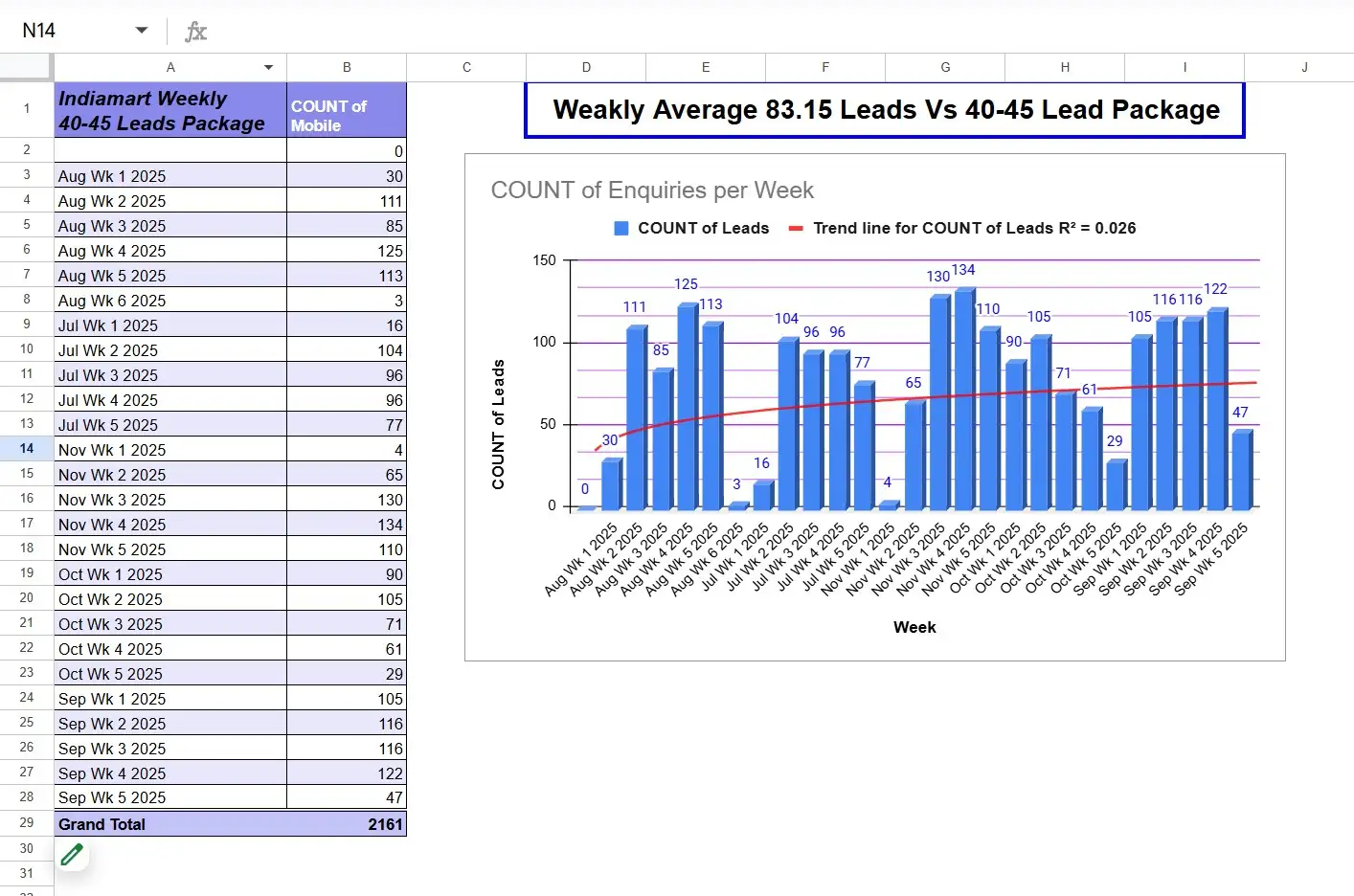 Client Performance Dashboard