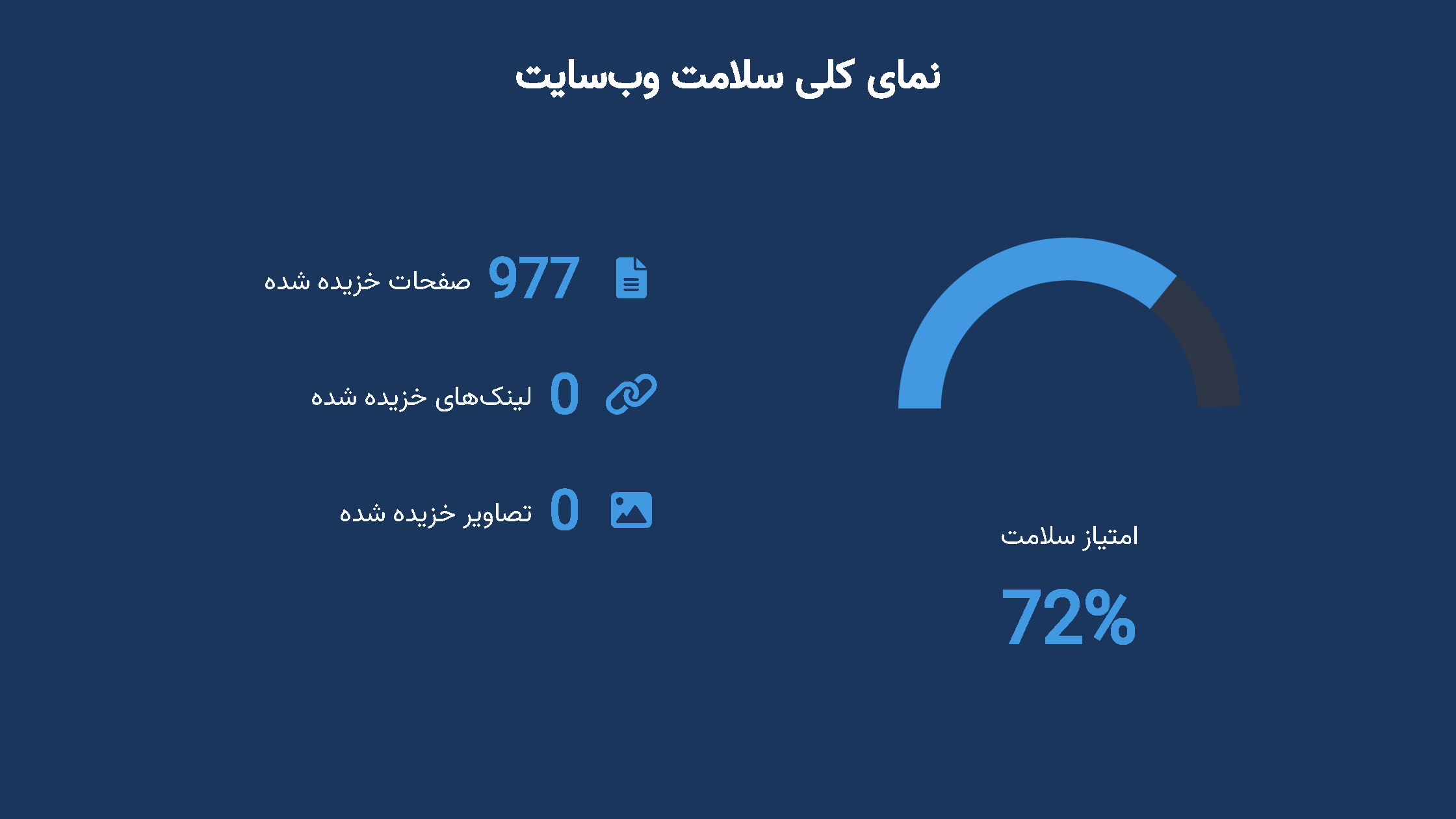 گزارش ماهانه هوش مصنوعی ایران - صفحه ۲