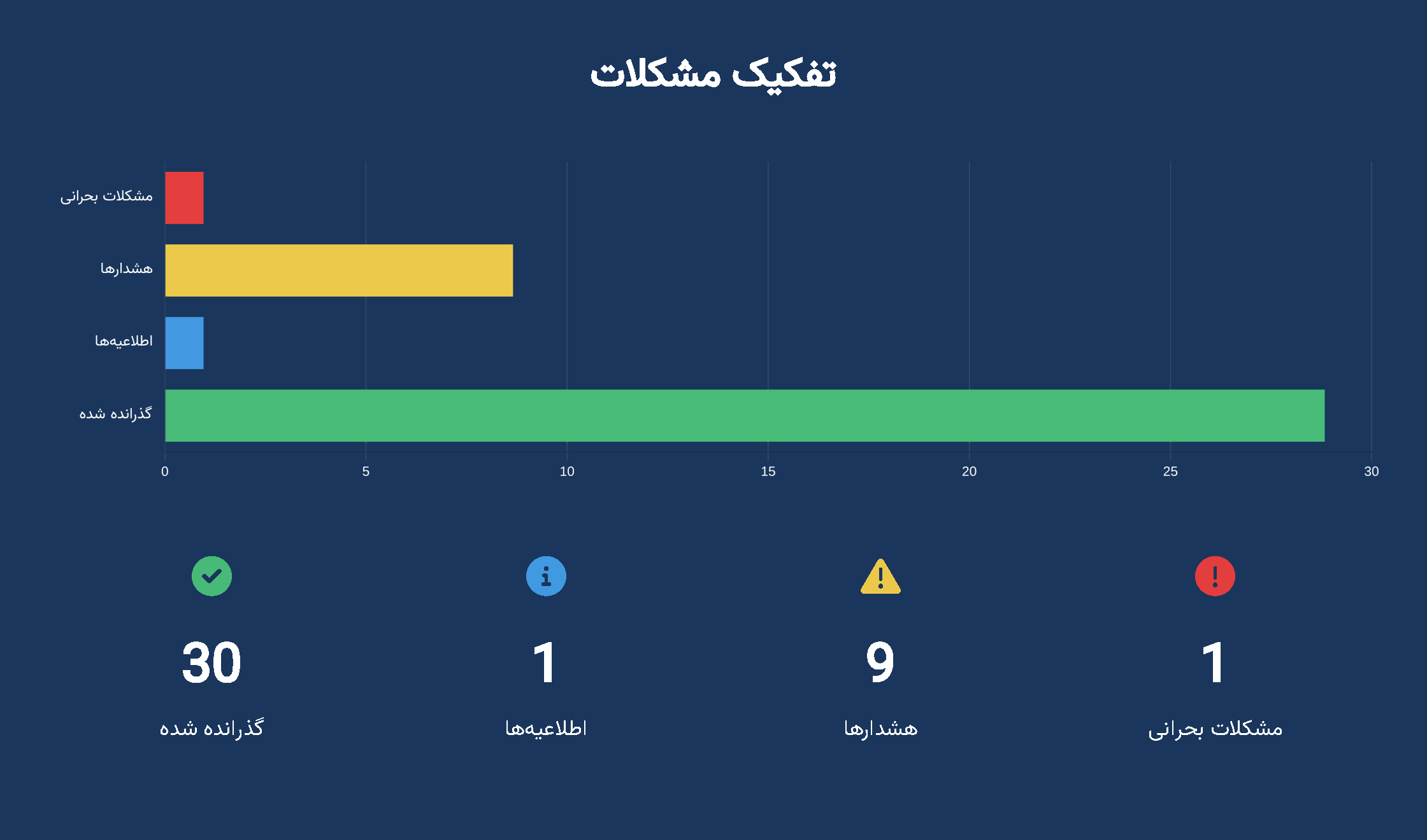 گزارش ماهانه هوش مصنوعی ایران - صفحه ۳