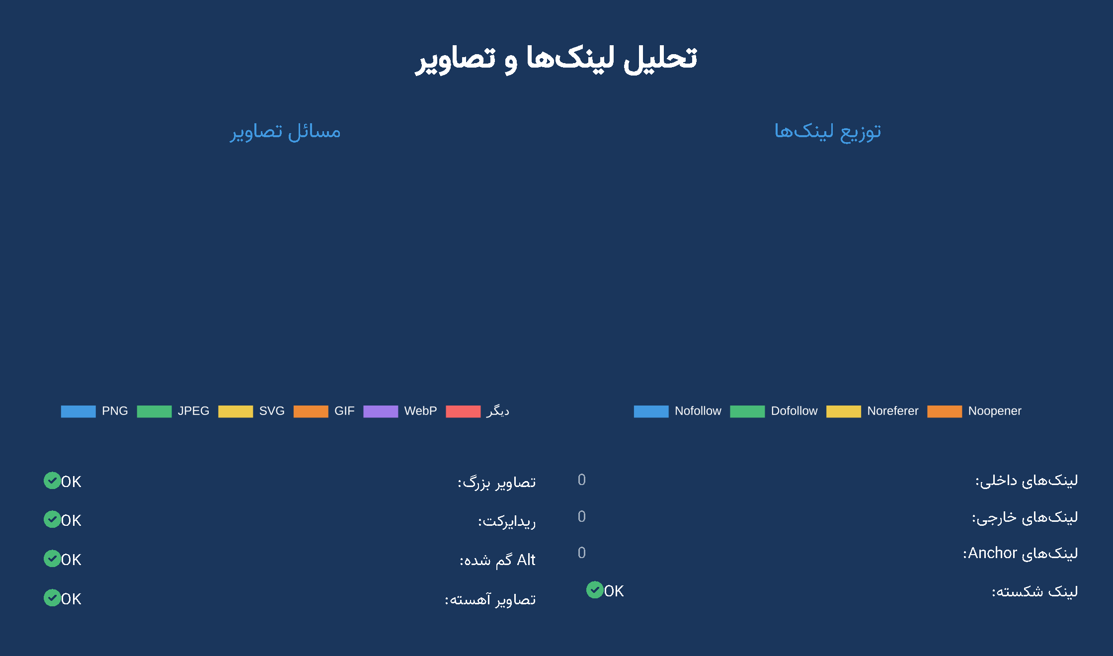 گزارش ماهانه هوش مصنوعی ایران - صفحه ۸