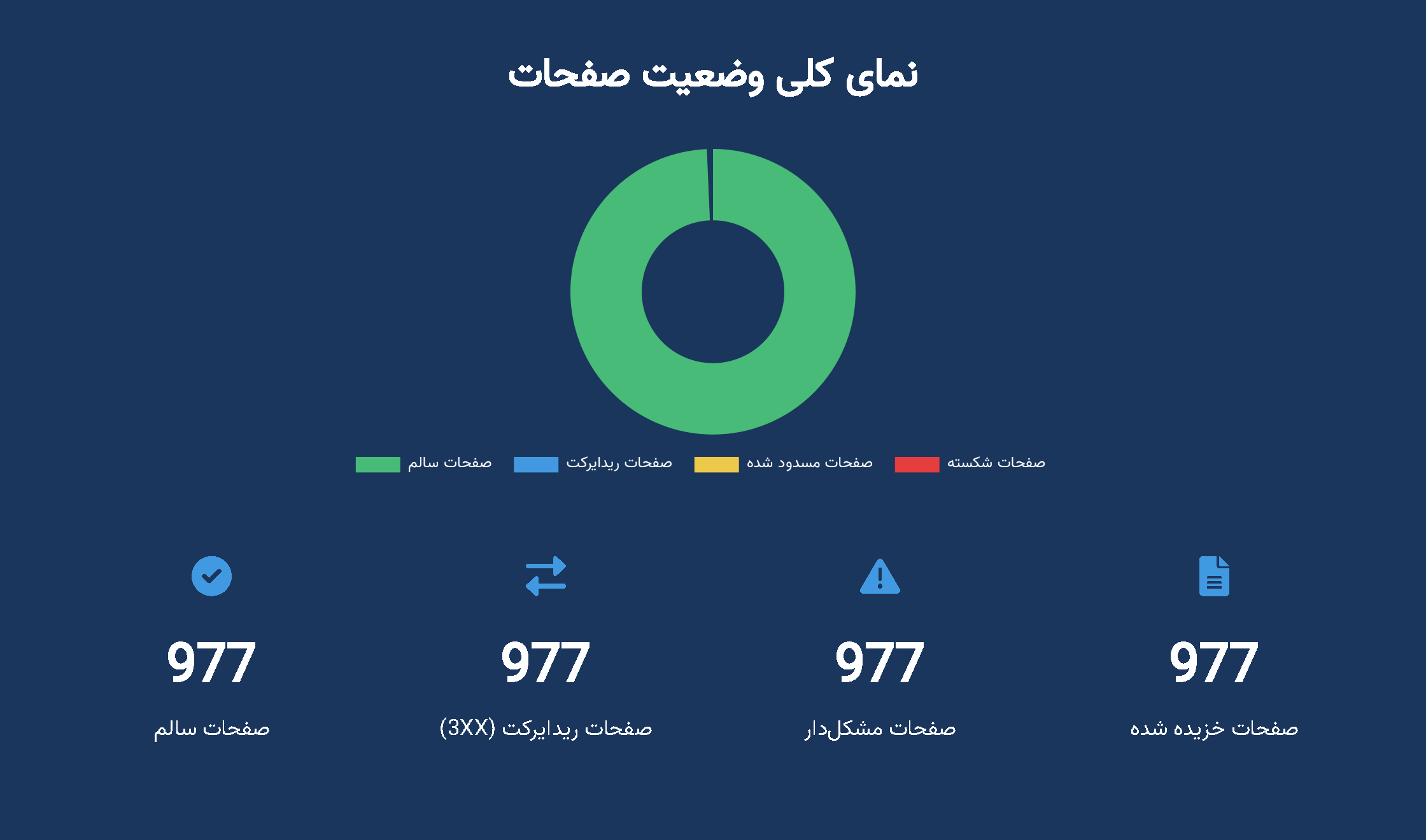 گزارش ماهانه هوش مصنوعی ایران - صفحه ۵
