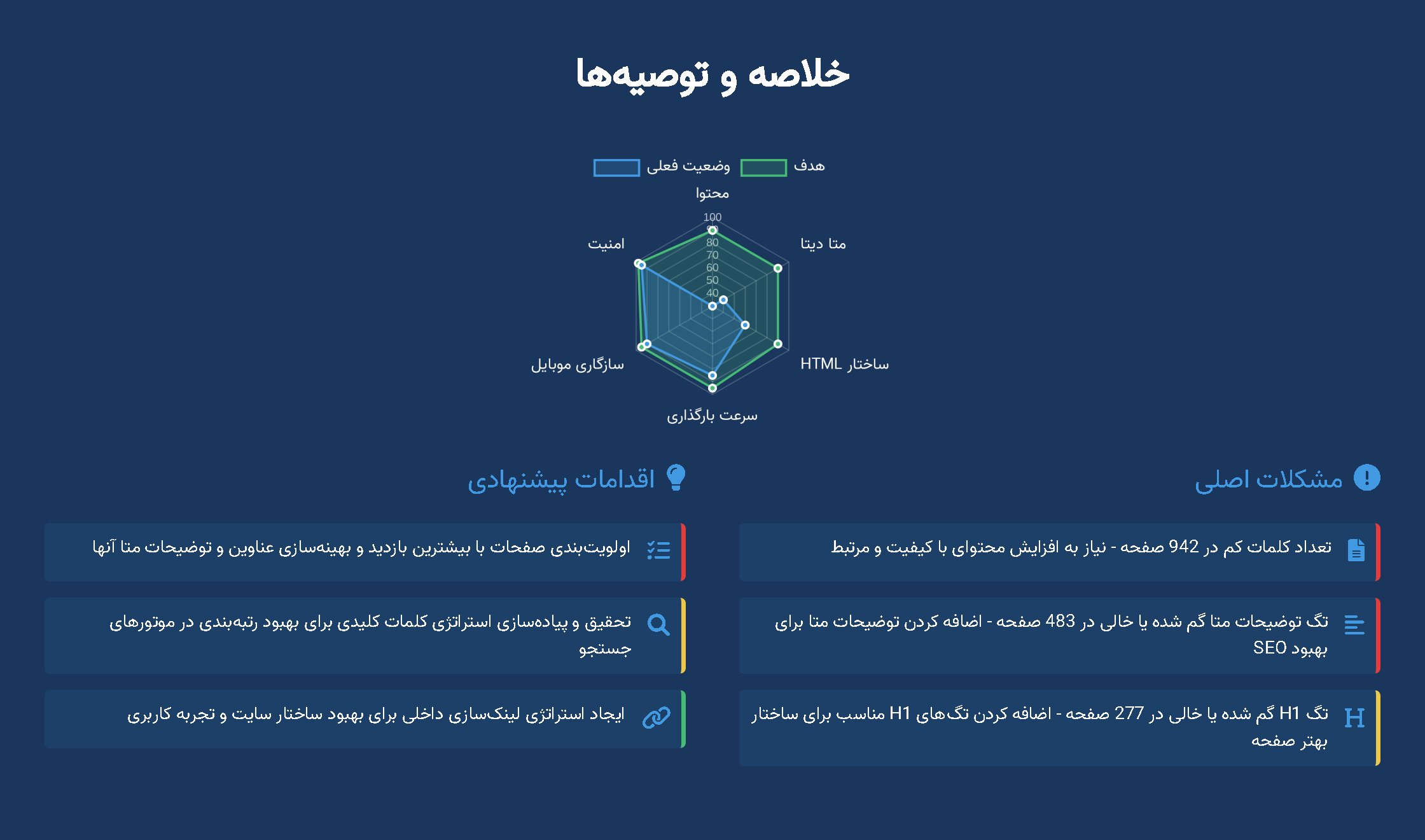 گزارش ماهانه هوش مصنوعی ایران - صفحه ۹