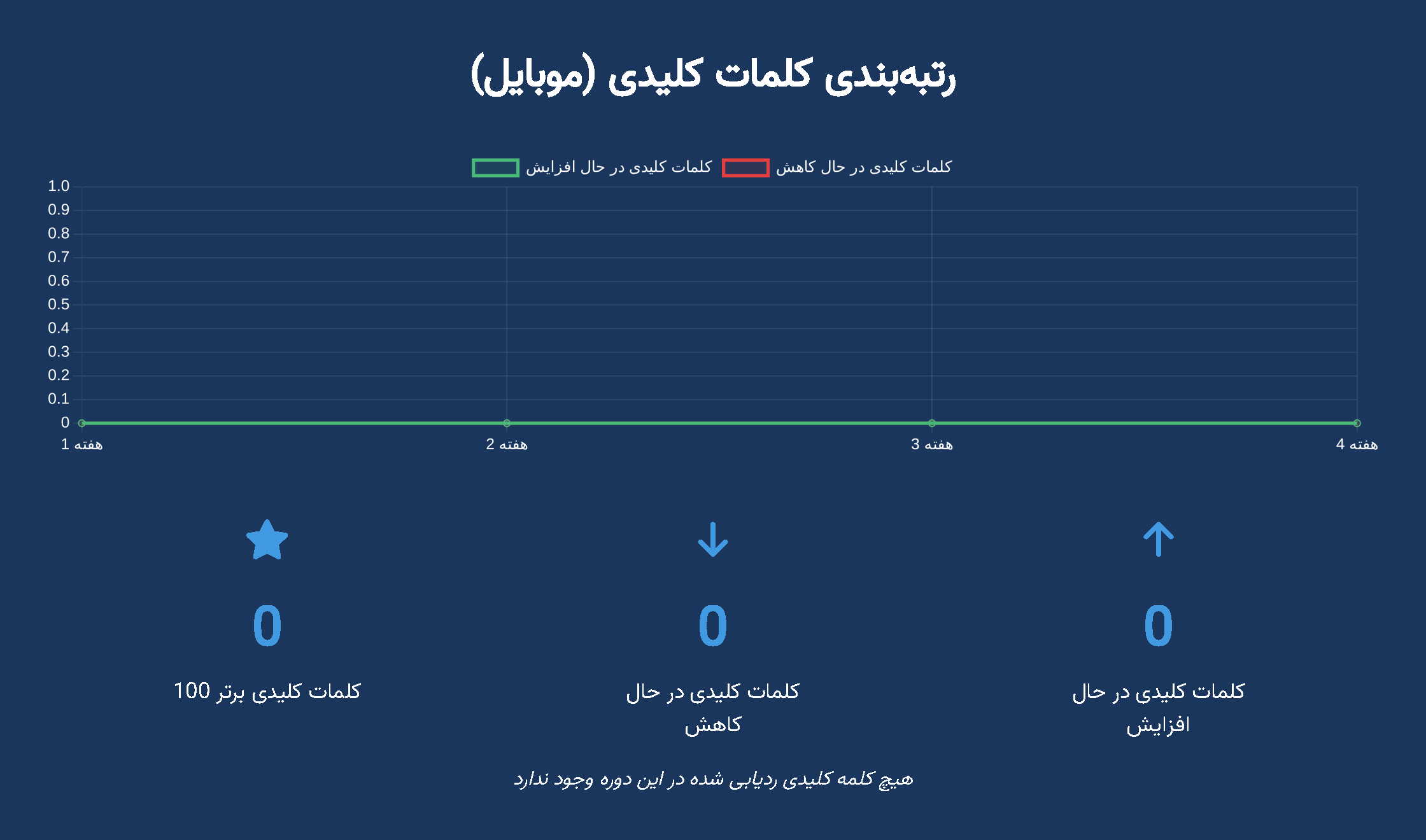 گزارش ماهانه هوش مصنوعی ایران - صفحه ۷