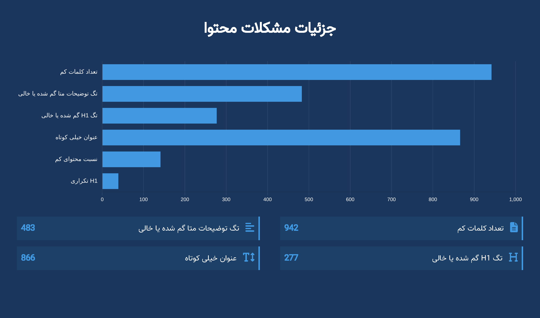 گزارش ماهانه هوش مصنوعی ایران - صفحه ۴
