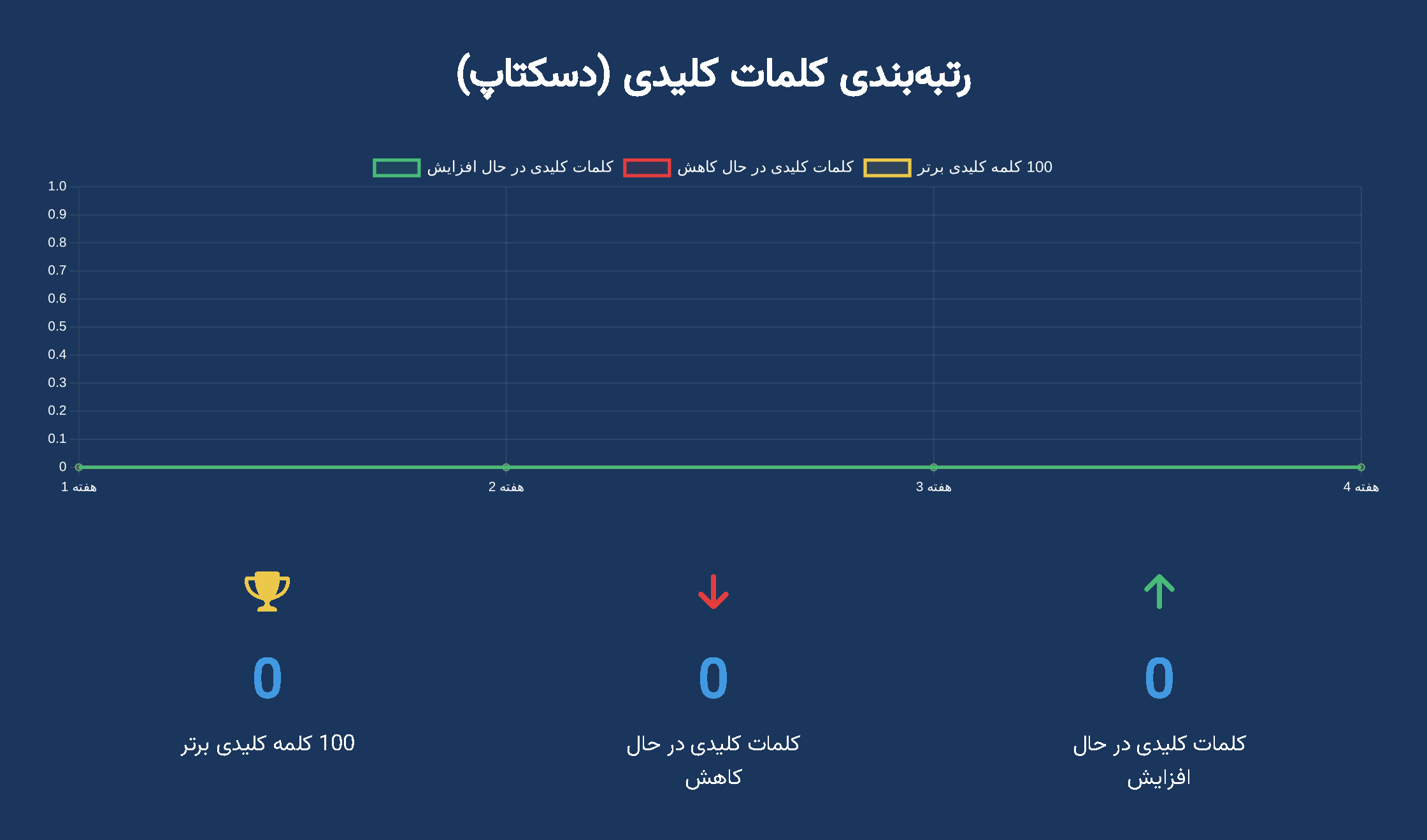گزارش ماهانه هوش مصنوعی ایران - صفحه ۶