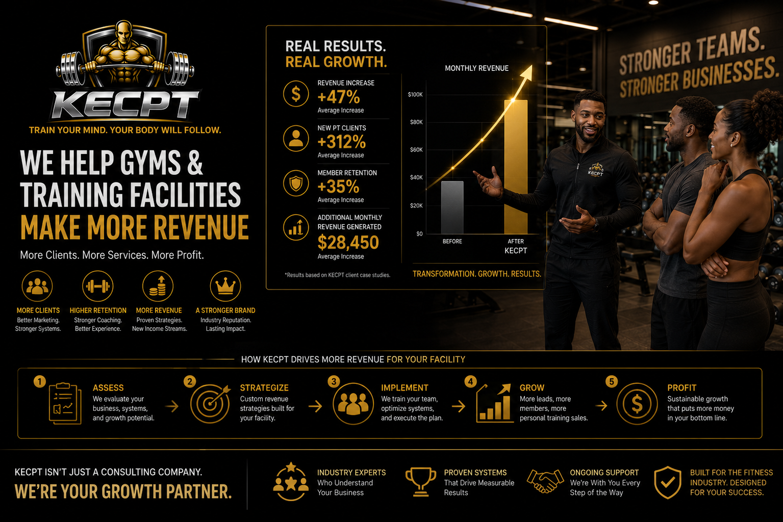 Kecpt Amenities Management for gyms and fitness facilities