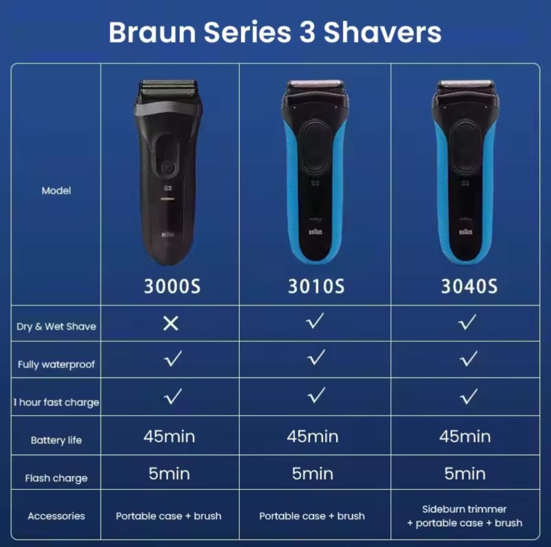 Braun Electric Shaver 3 Series ProSkin 3040S 3010S Reciprocating Shaver For Men Shaving Machine With Trimmer 100-240v - Thumbnail 2