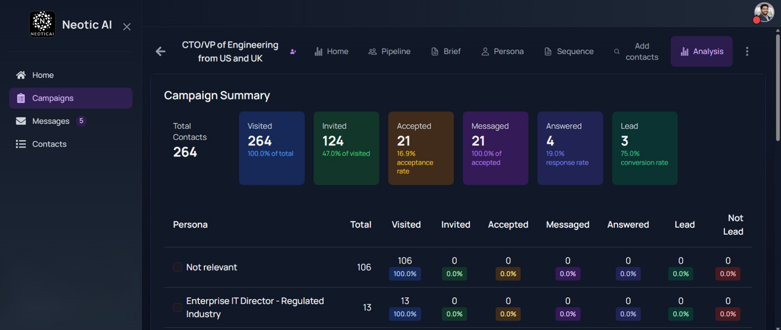 Analytics Dashboard