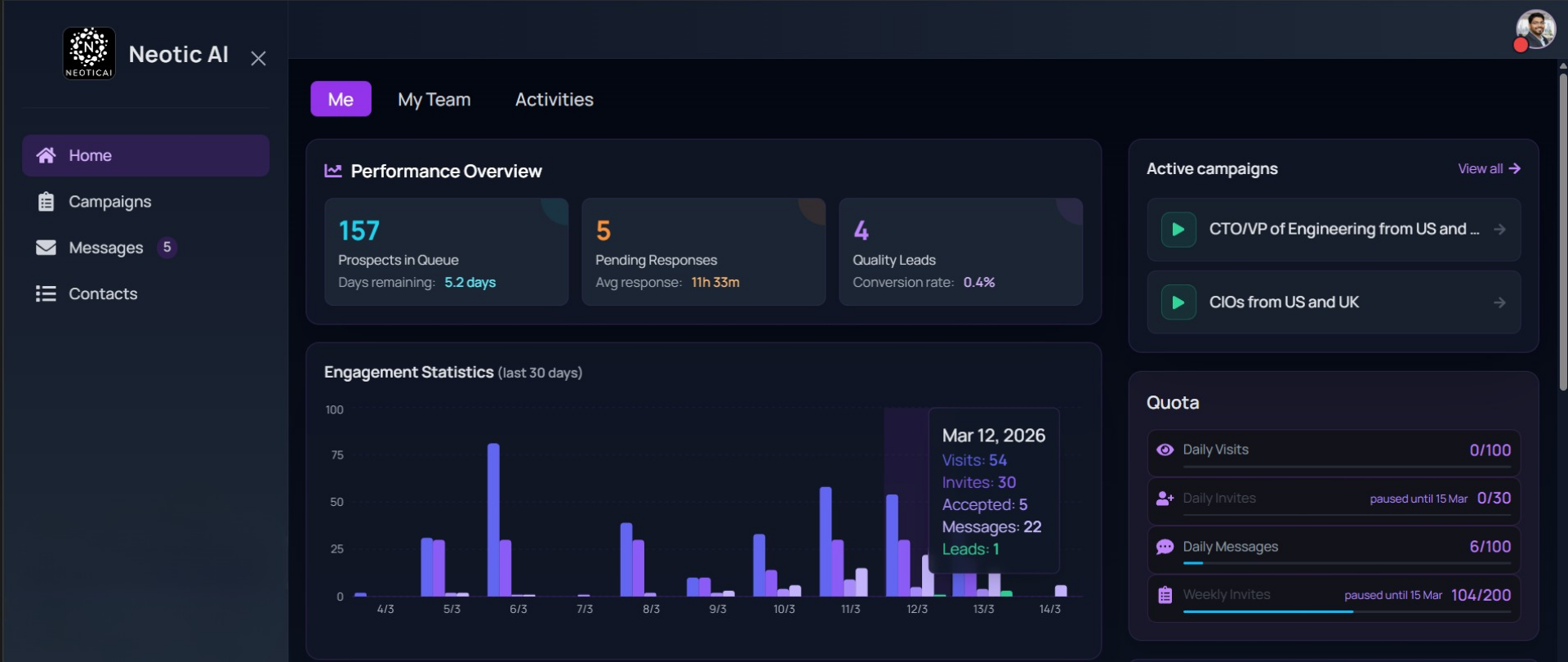 NeoticReach Dashboard Overview