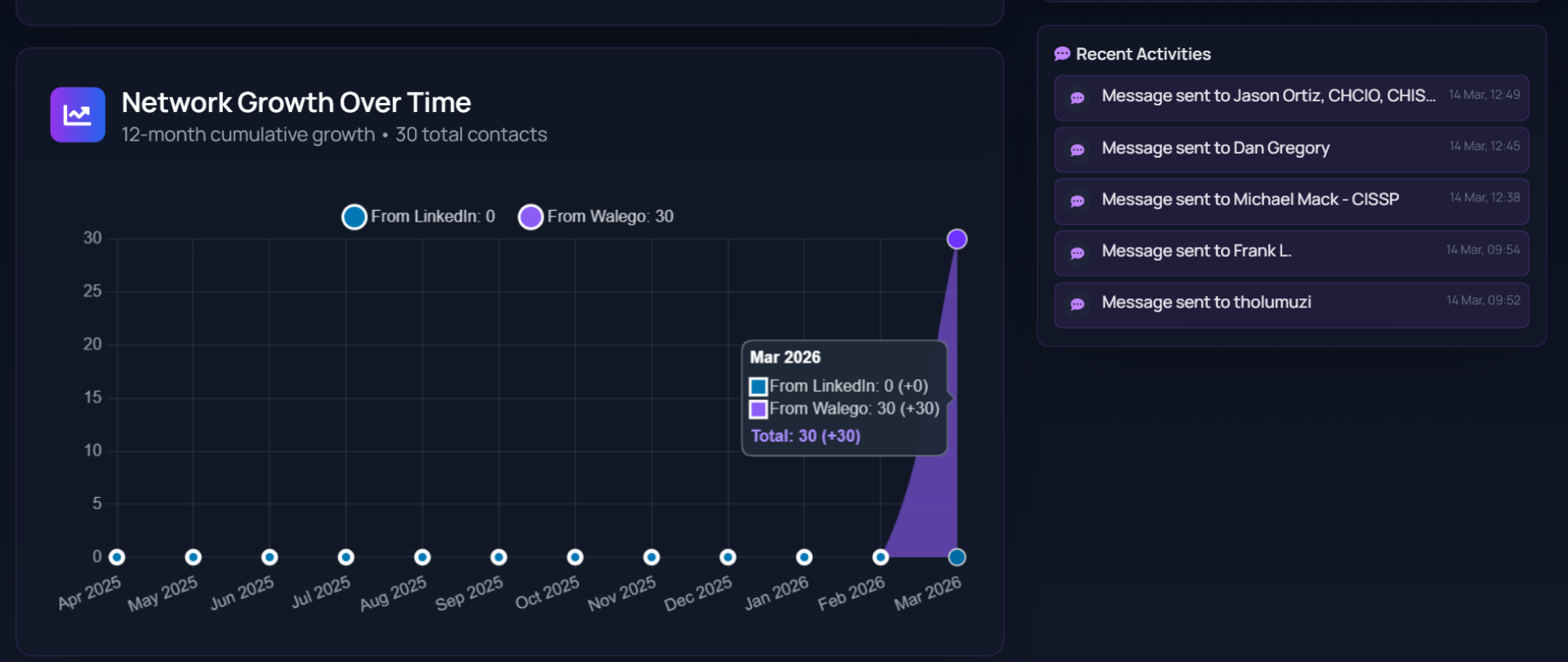 Message Personalization Engine
