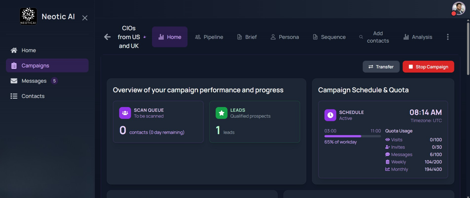 Campaign Dashboard - Performance Overview